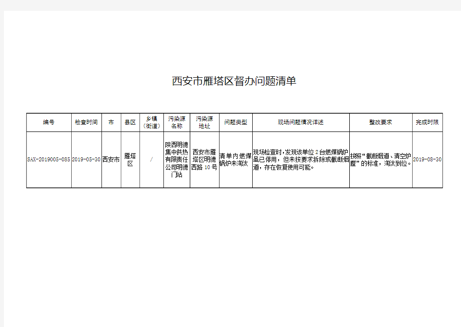 西安市雁塔区督办问题清单