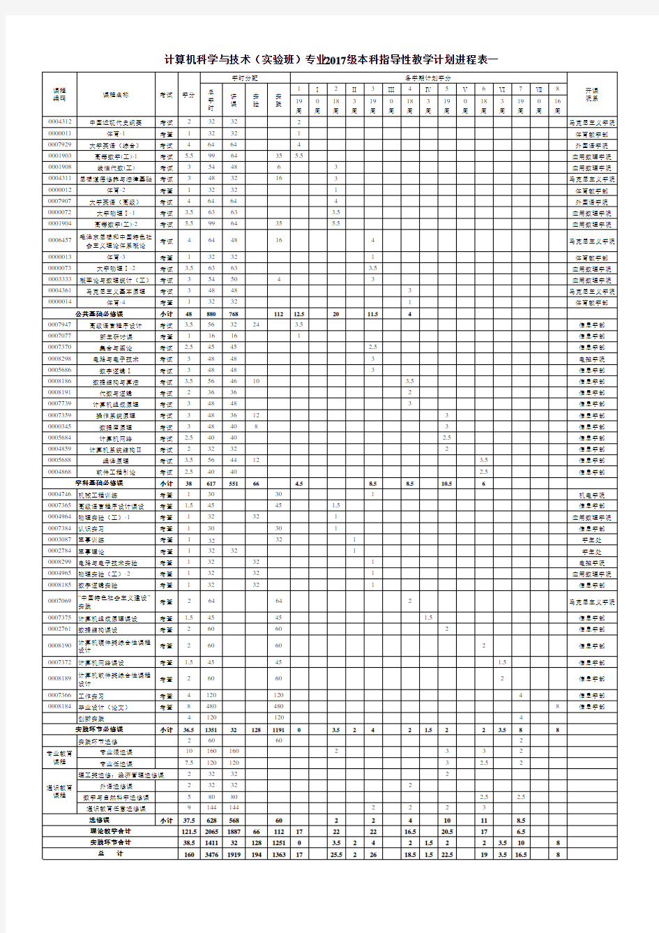 北京工业大学计算机科学与技术专业2017级本科指导性教学计划进程