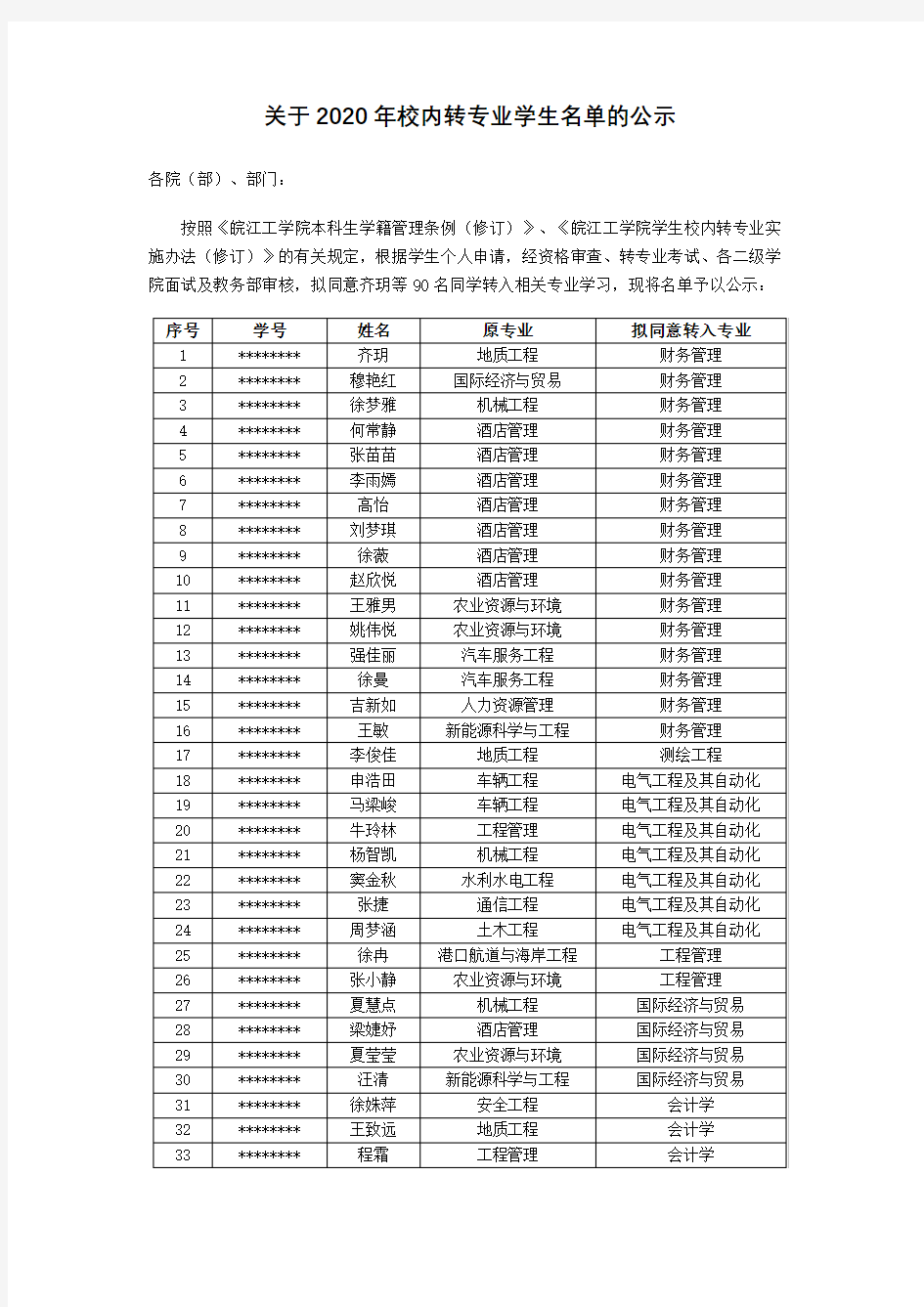 关于2020年校内转专业学生名单的公示【模板】