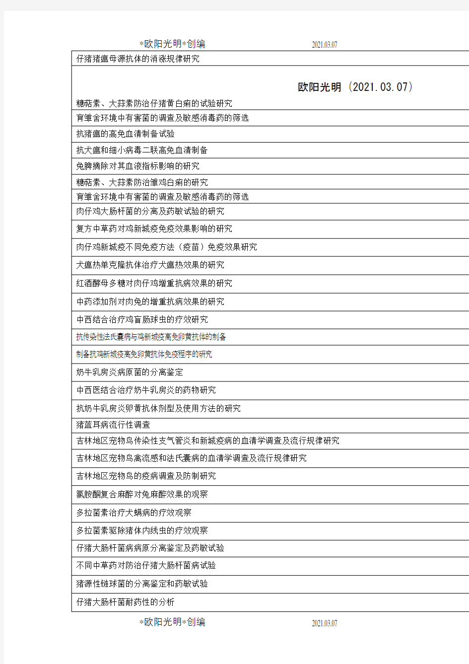 2021年动物医学专业毕业论文题目大全