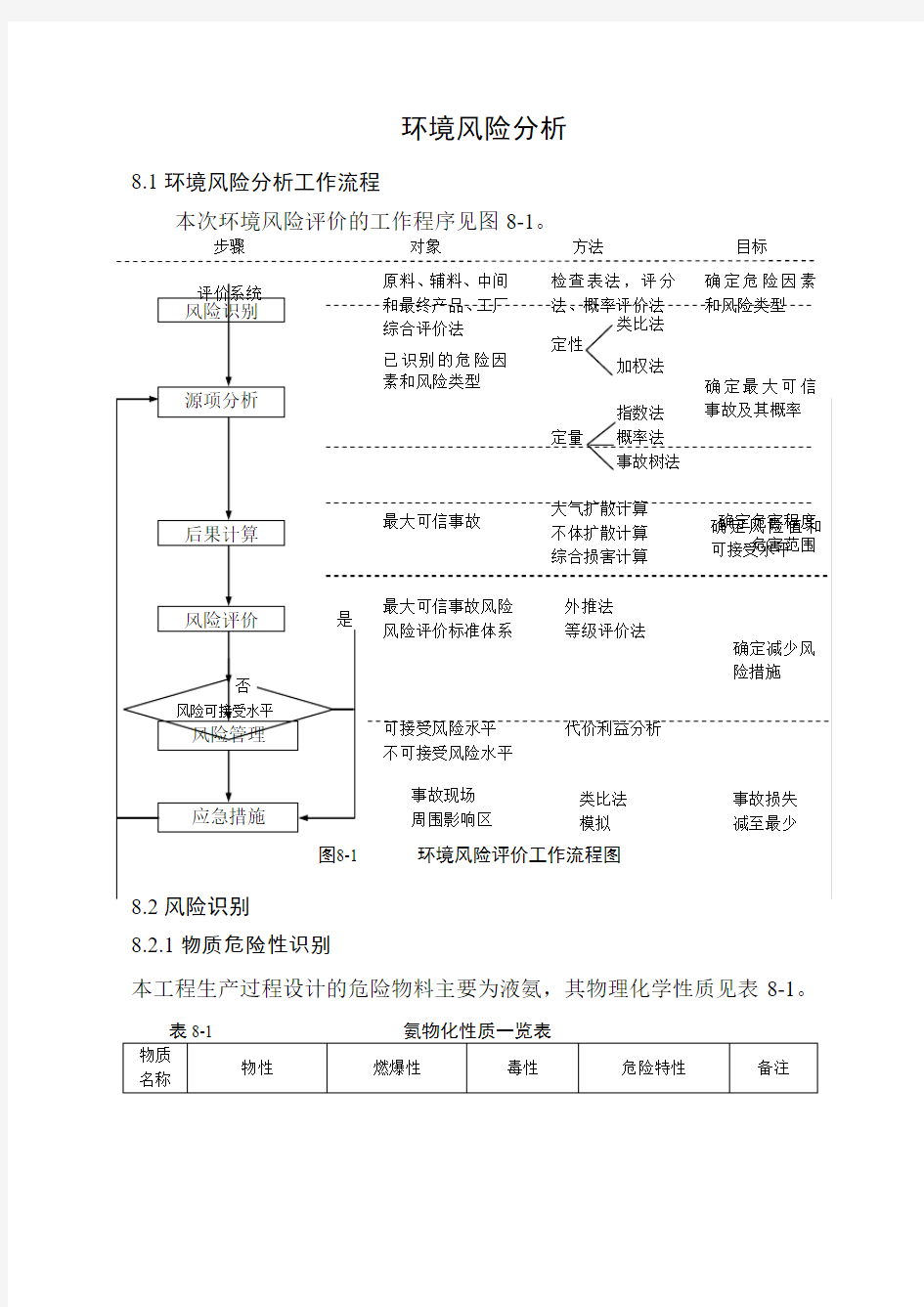 公司环境风险分析