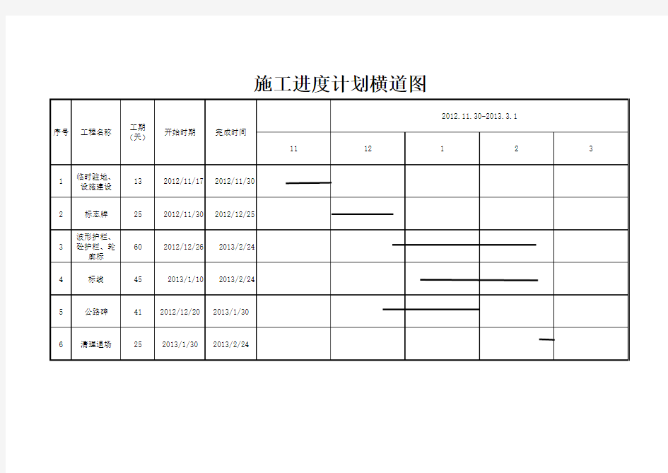 道路交安工程施工进度横道图