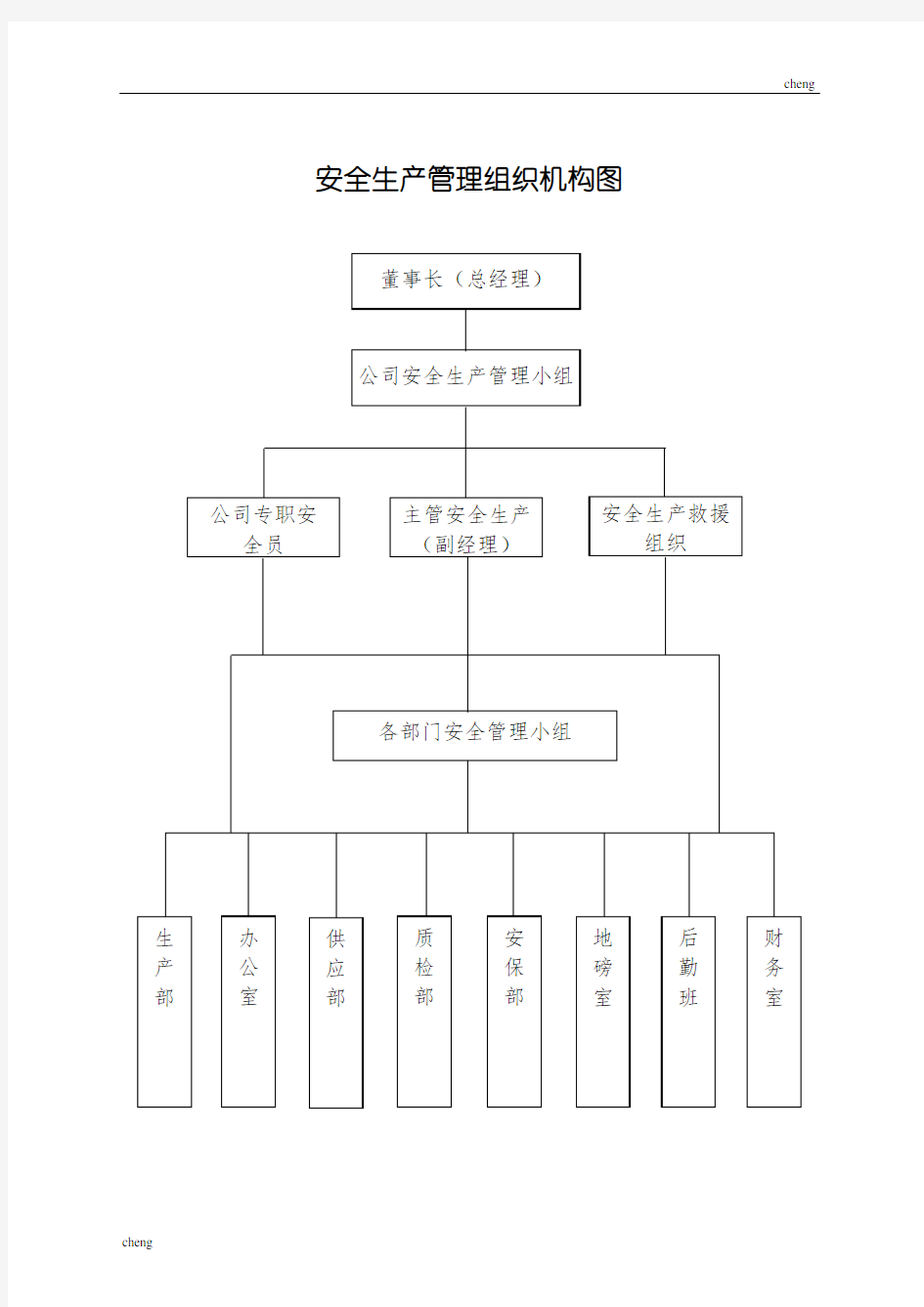 安全生产管理组织机构机构图