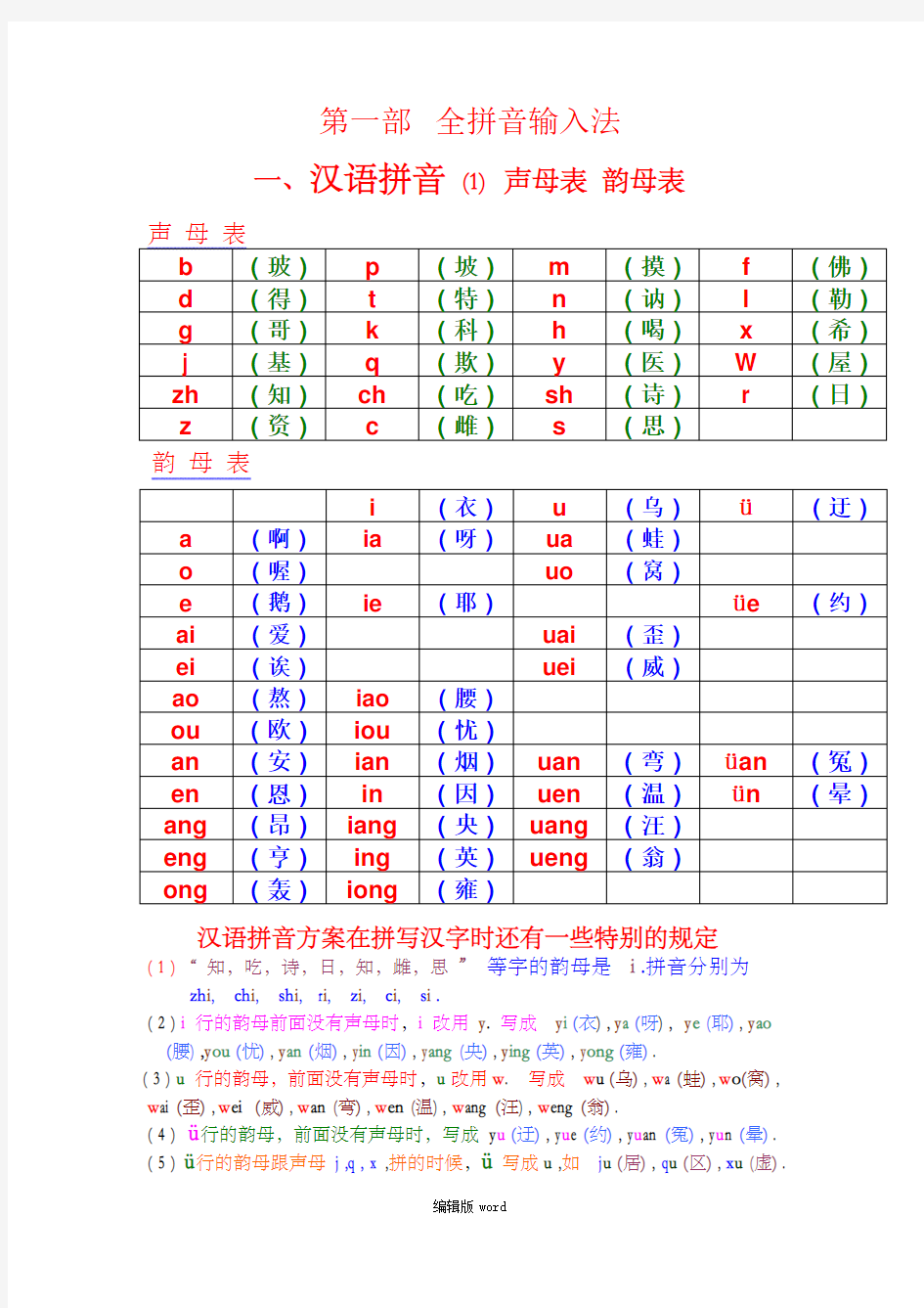 汉语拼音——声母_韵母全表