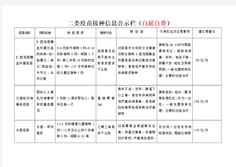 一二类疫苗公示栏