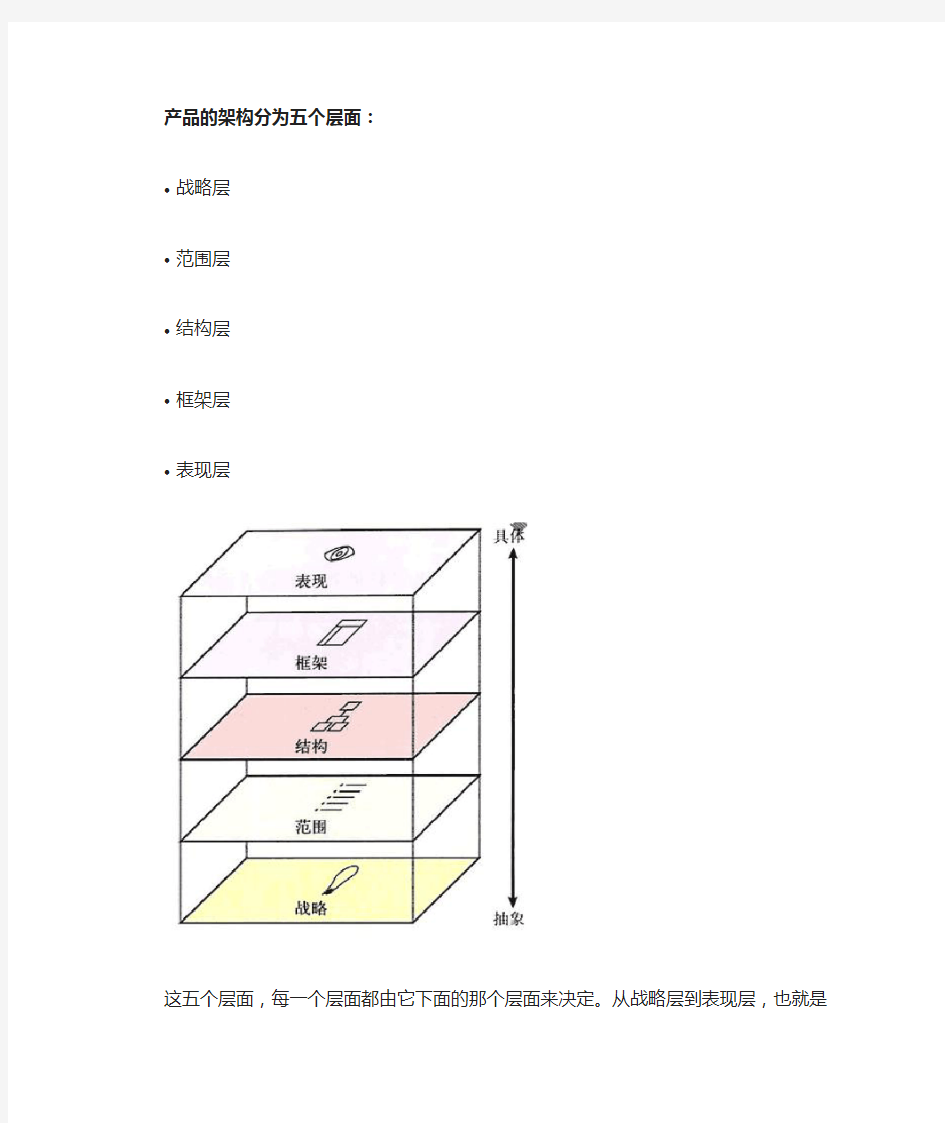 产品架构的五个层面