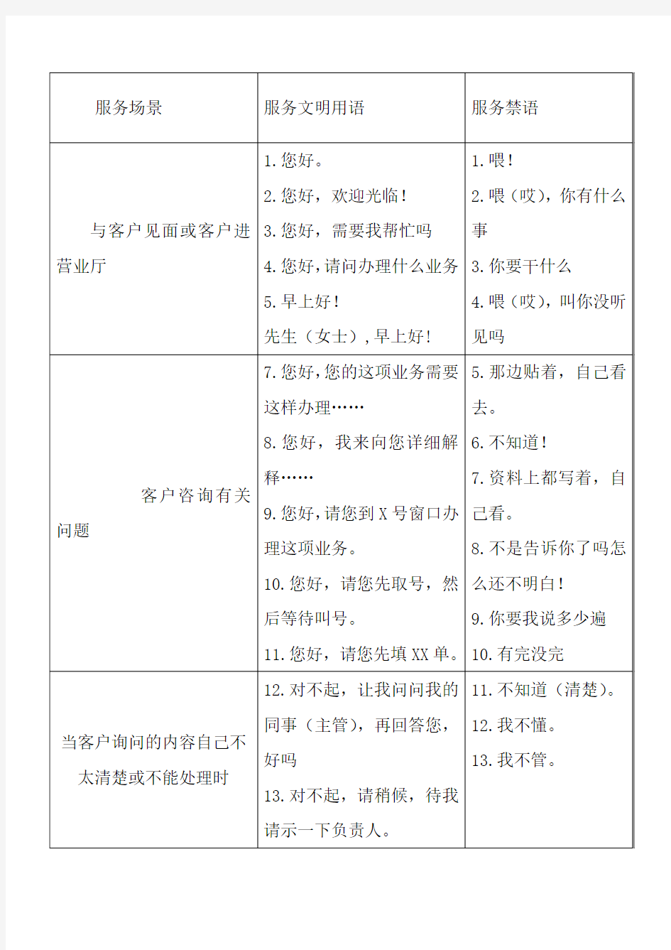 银行营业网点员工服务文明用语与服务禁语