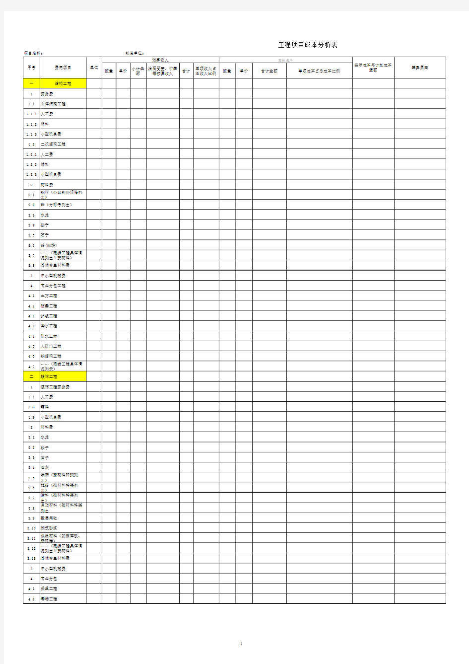 工程项目成本分析表
