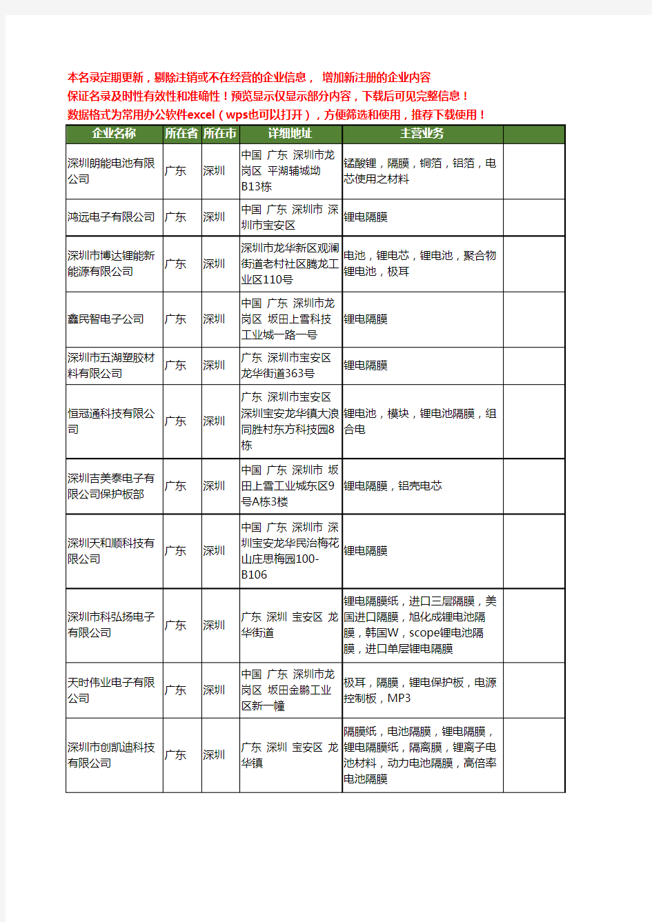 新版广东省深圳锂电隔膜工商企业公司商家名录名单联系方式大全28家