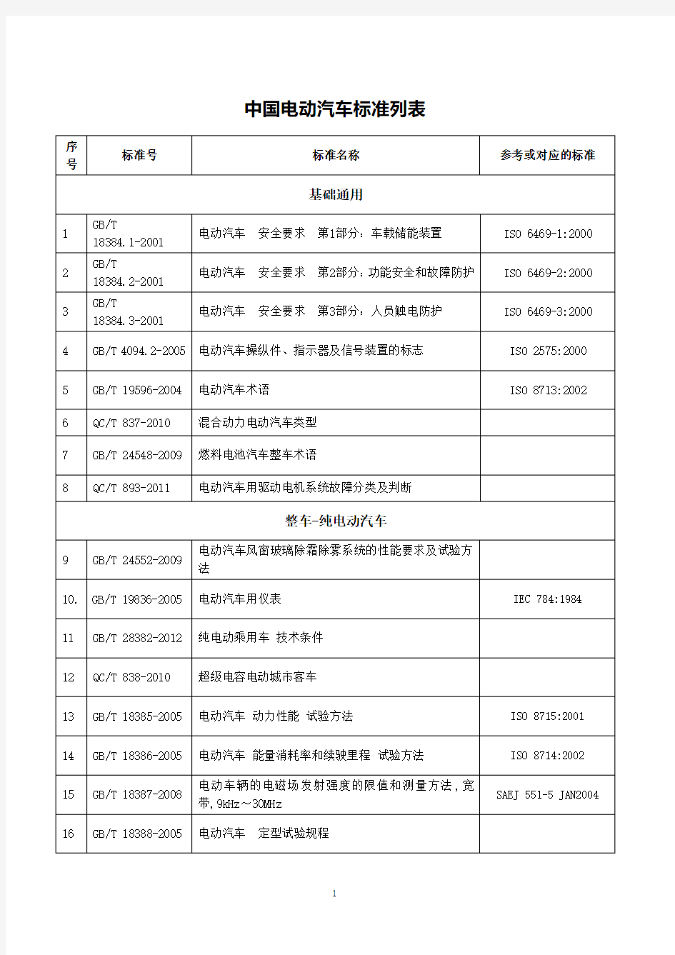 中国电动汽车标准列表