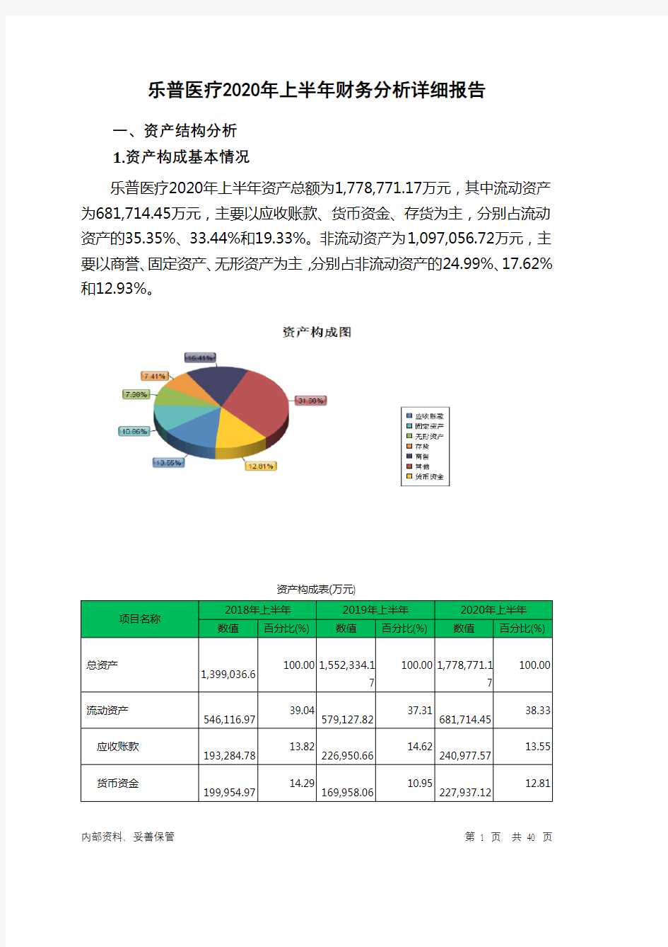 乐普医疗2020年上半年财务分析详细报告