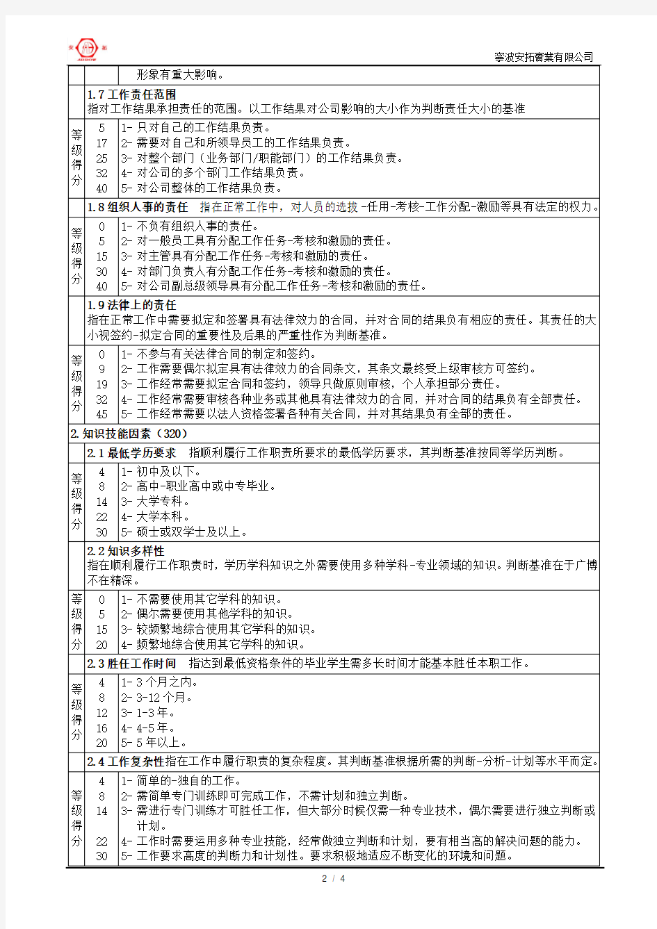 岗位评价因素定义与分级表(精)