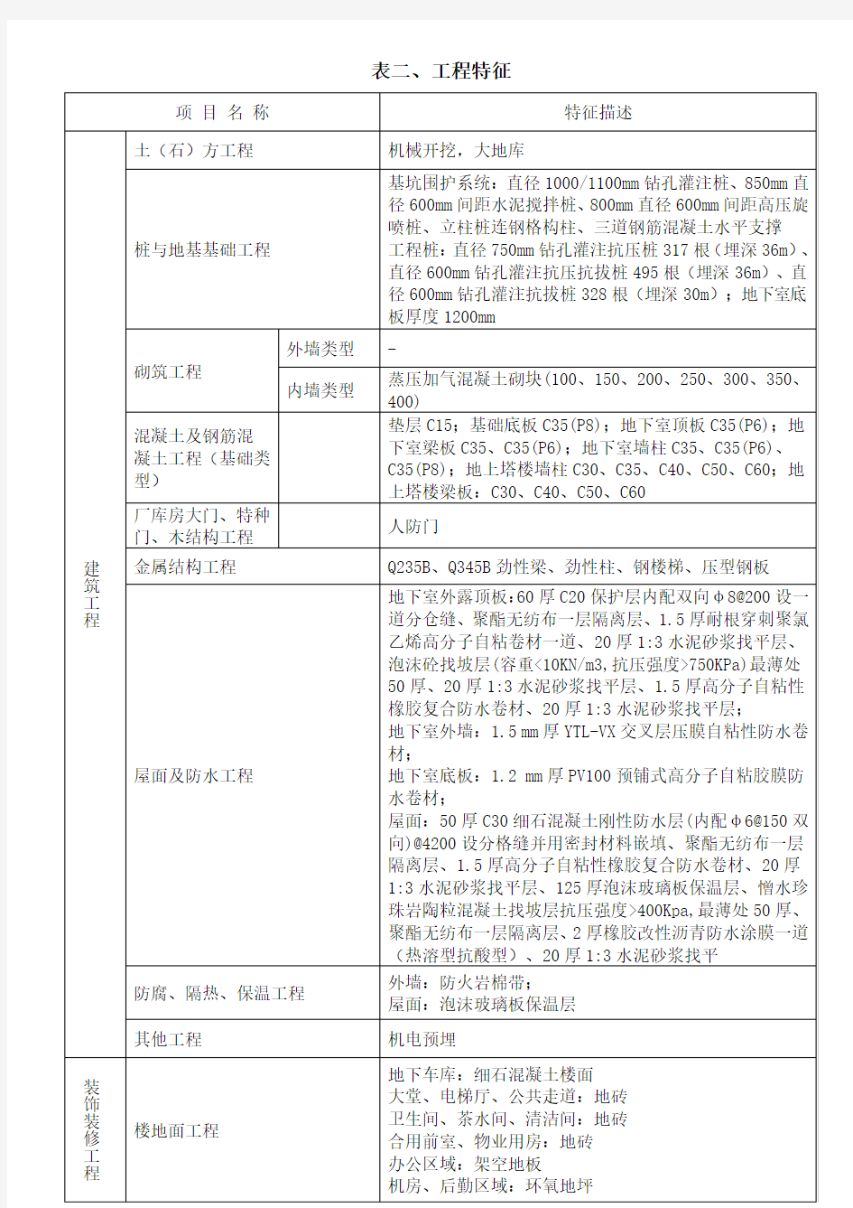 综合办公楼造价指标分析资料