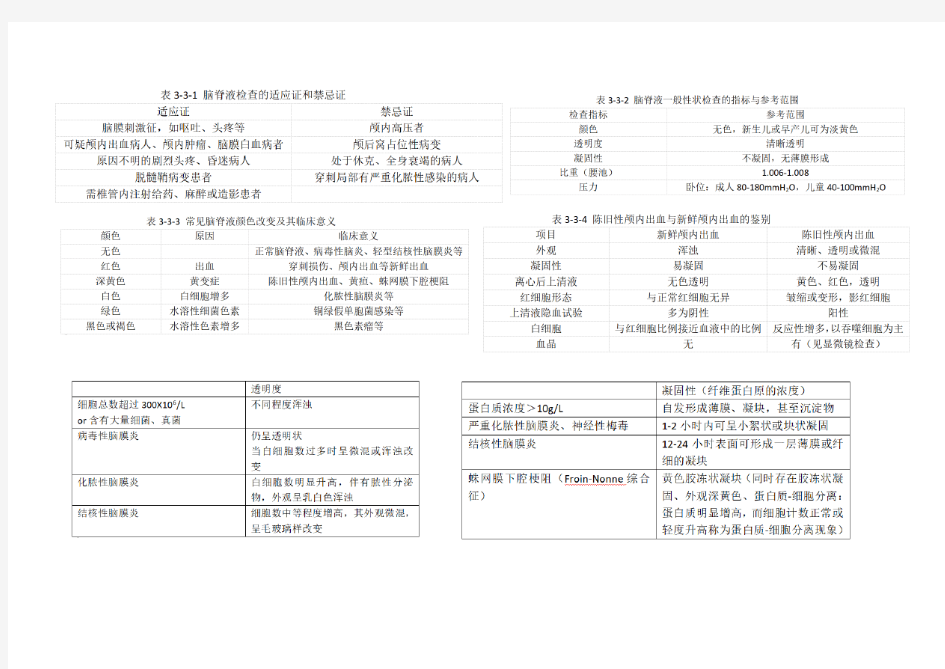 诊断 脑脊液检查