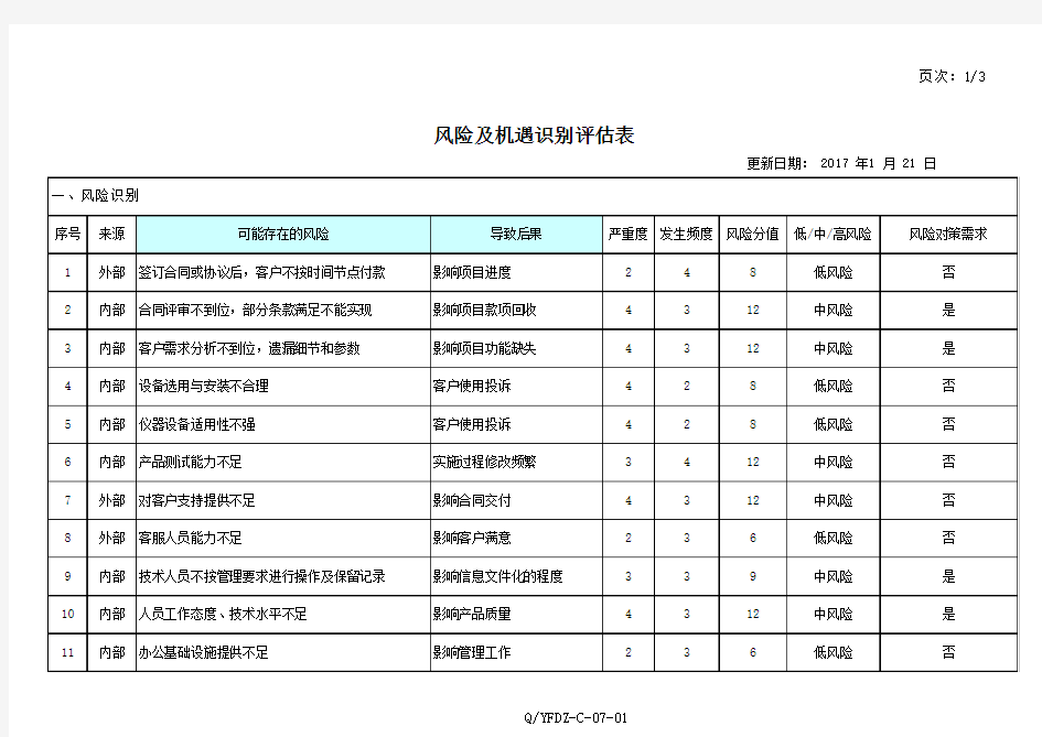 风险与机遇评估表