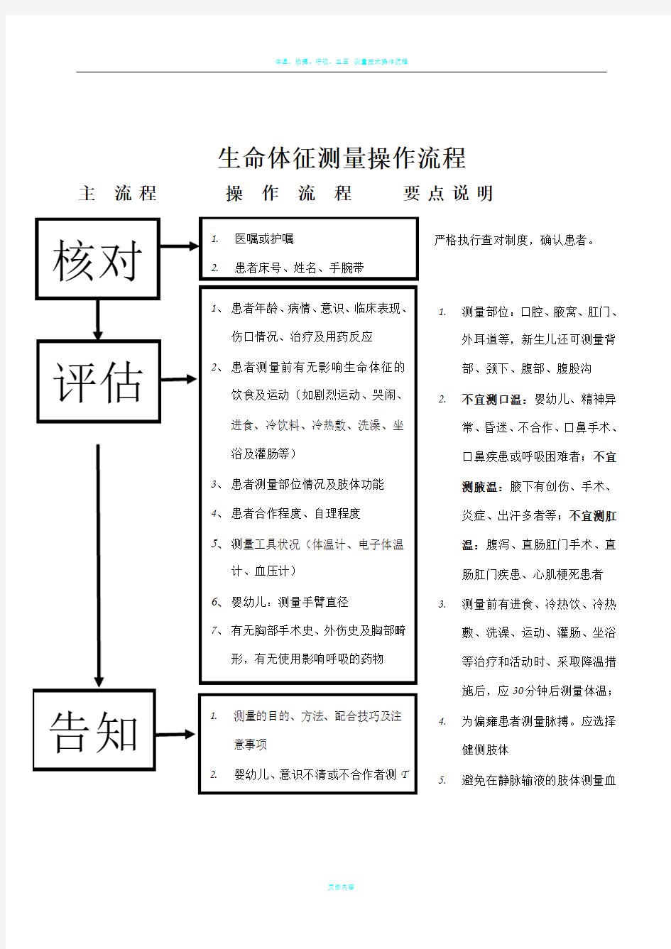 生命体征测量操作流程