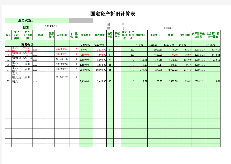 2019年(执行新政府会计准则)行政事业单位固定资产折旧