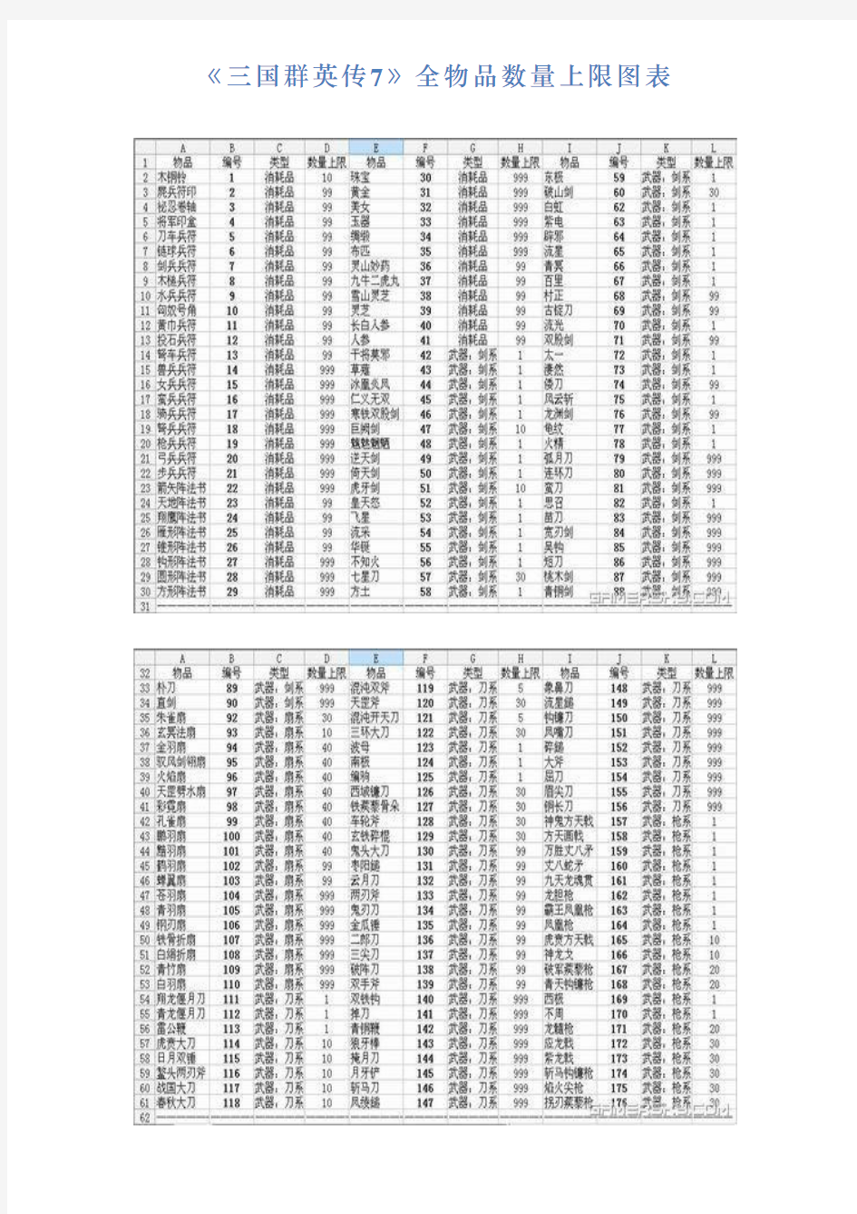 《三国群英传7》全物品数量上限图表