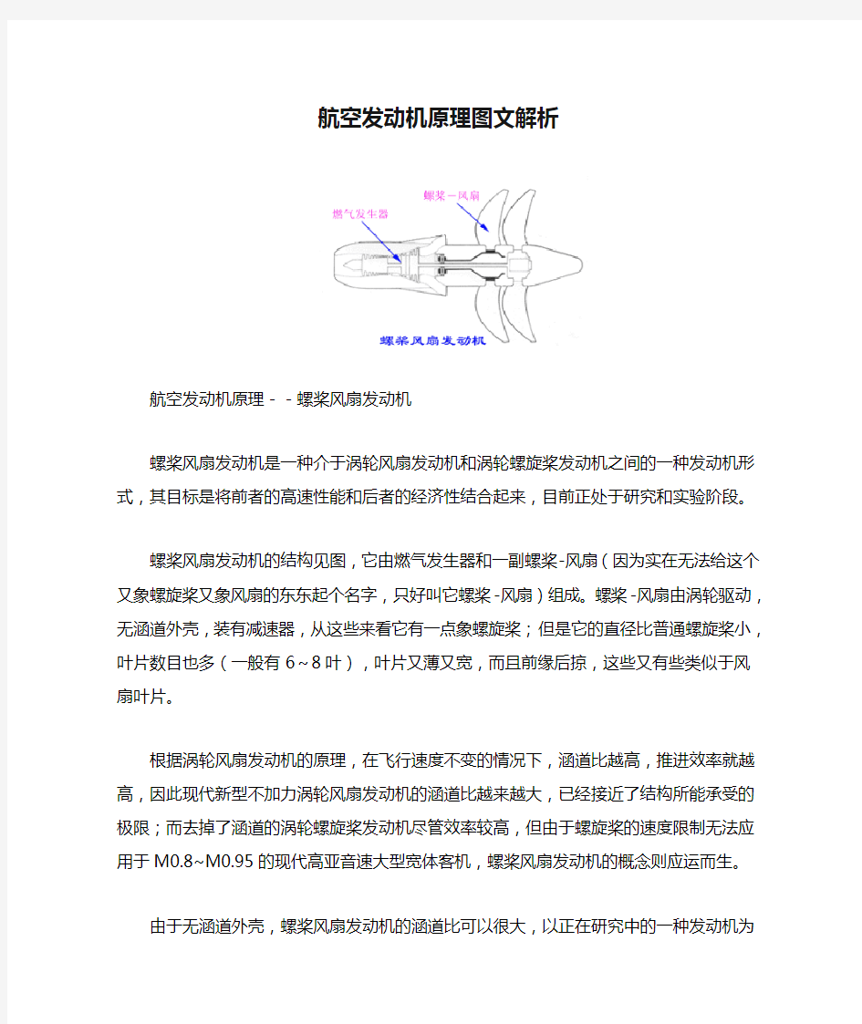 航空发动机原理图文解析