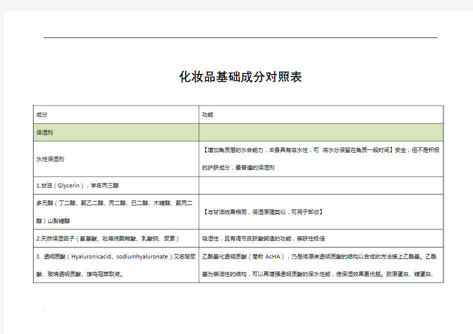 化妆品成分对照表