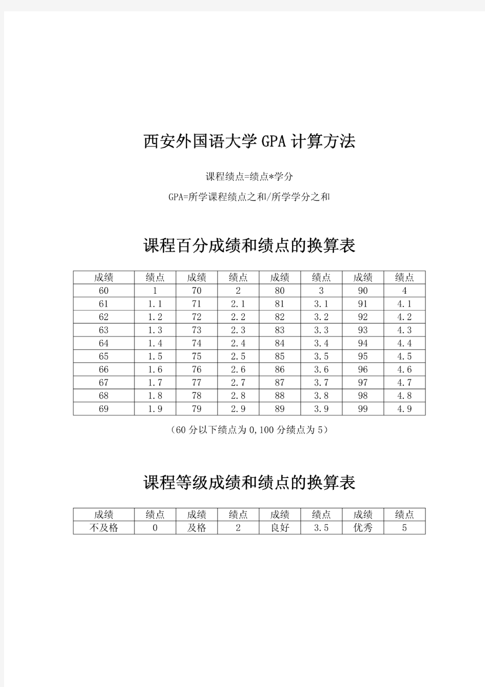 西安外国语大学GPA计算方法