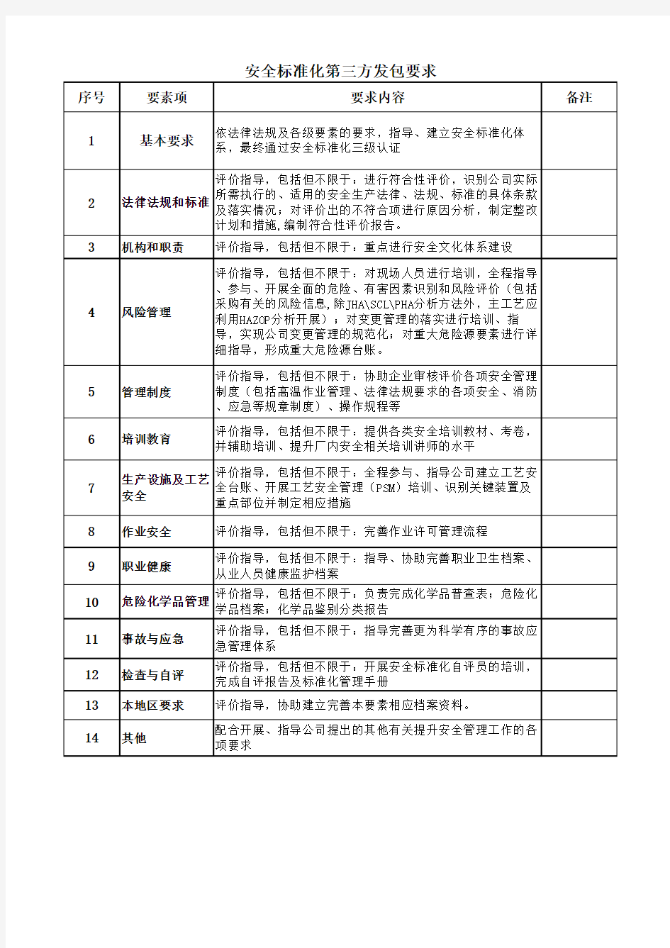 安全标准化体系(三级)建设各要素发包要求