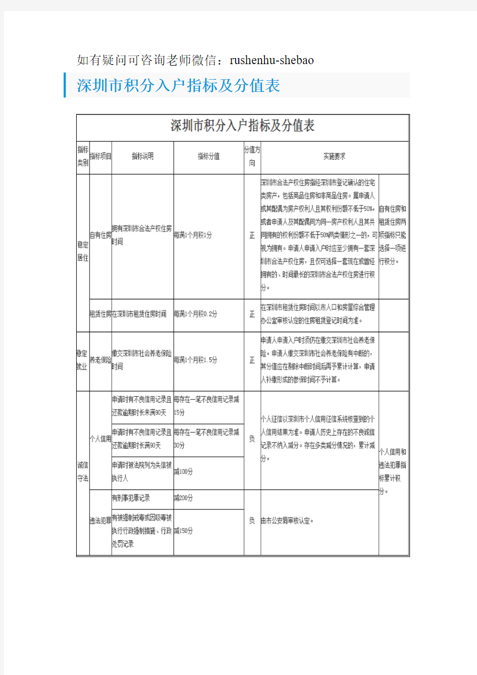 入深户(13)：2018深圳积分入户指标及分值表