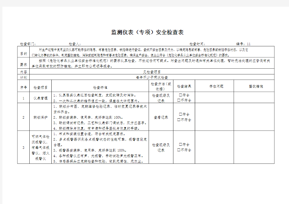 监测仪表(专项)安全检查表