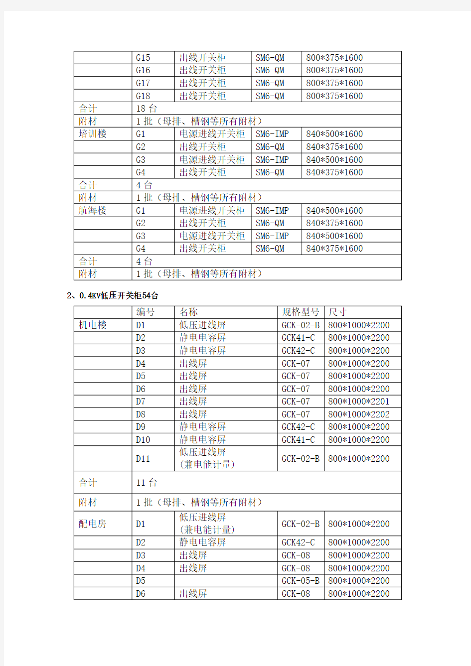 主要材料与技术规格表汇总(doc 9页)