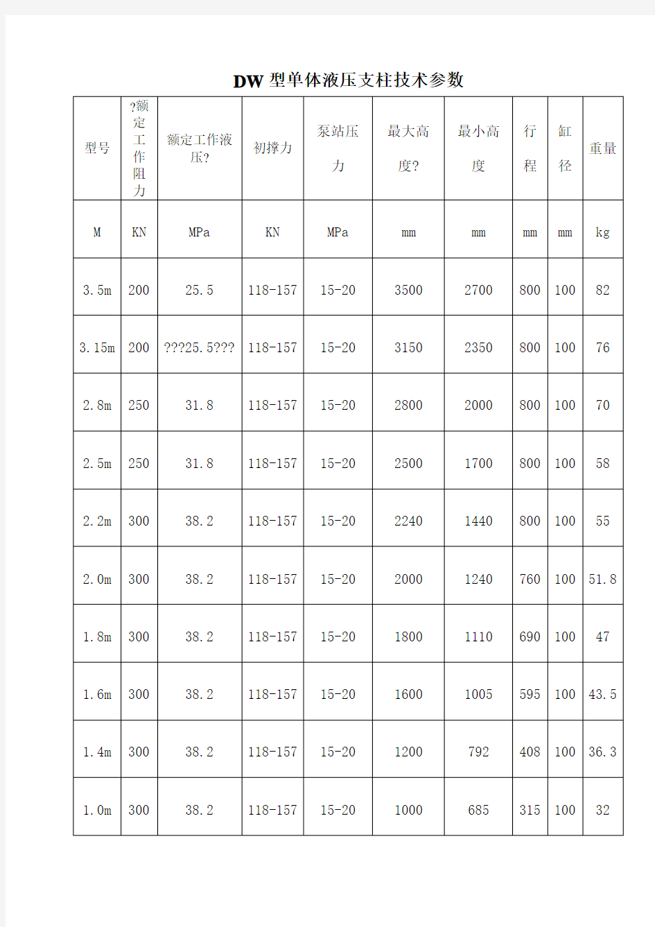 DW单体液压支柱参数