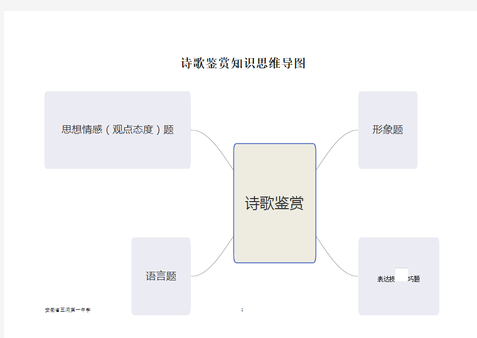 诗歌鉴赏思维导图(可编辑)