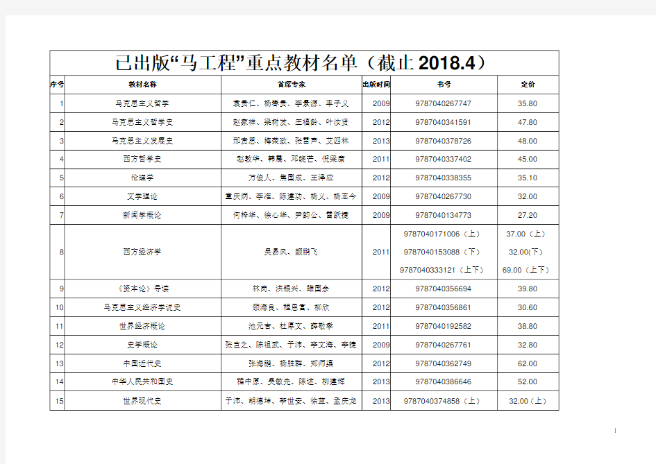 高等教育出版社已出版马工程教材