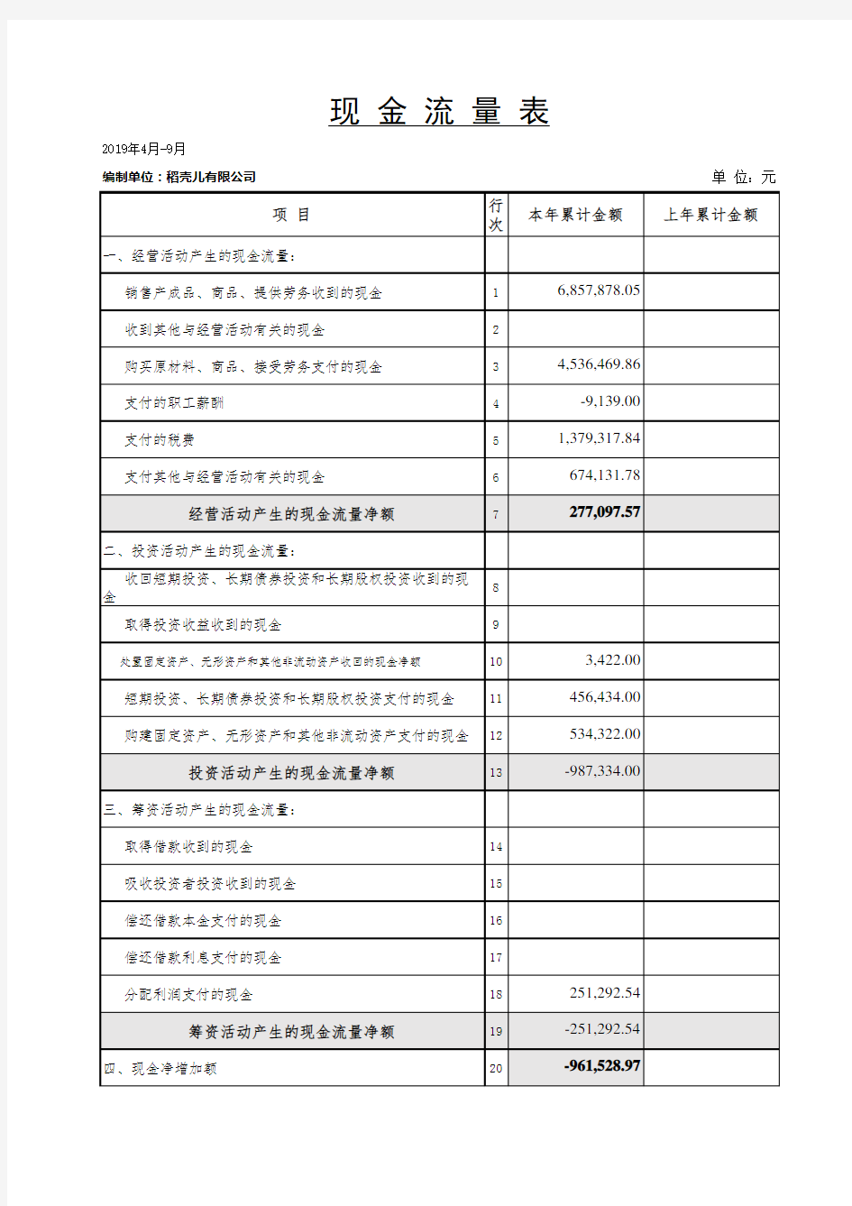 【财务】现金流量表-利润表