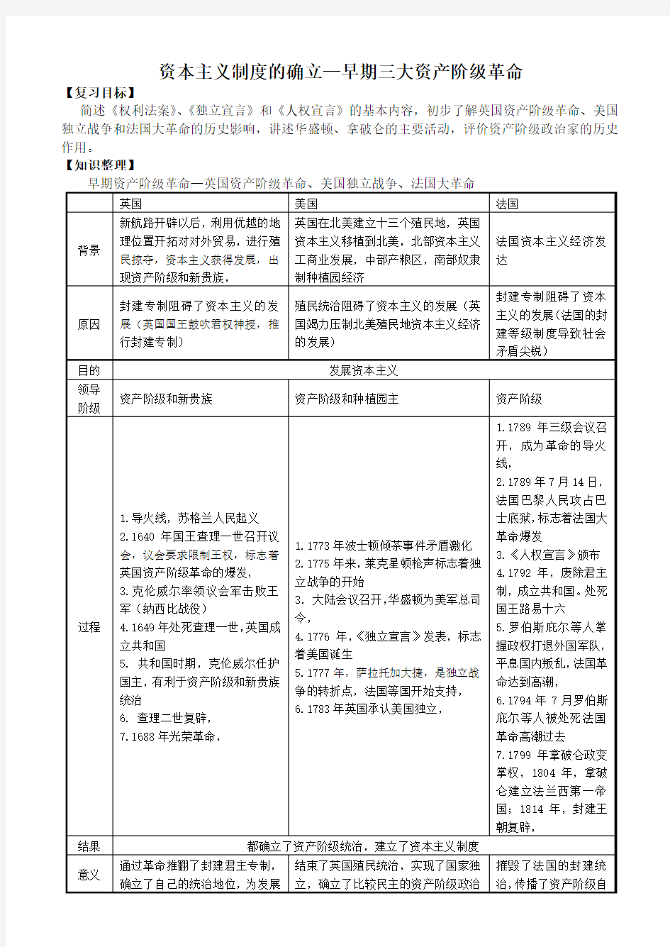 资本主义制度的确立—早期三大资产阶级革命