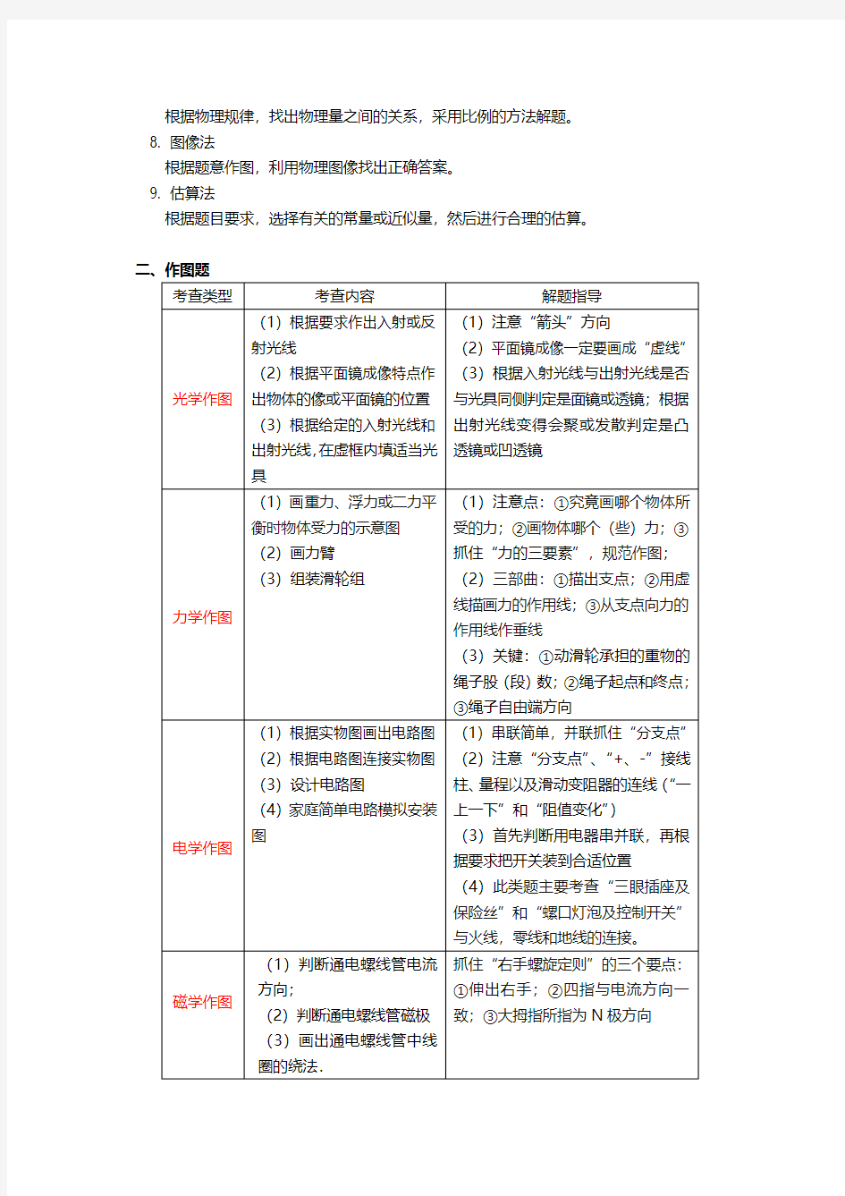 中考物理的各种题型(解题技巧-典型例题-测试题)