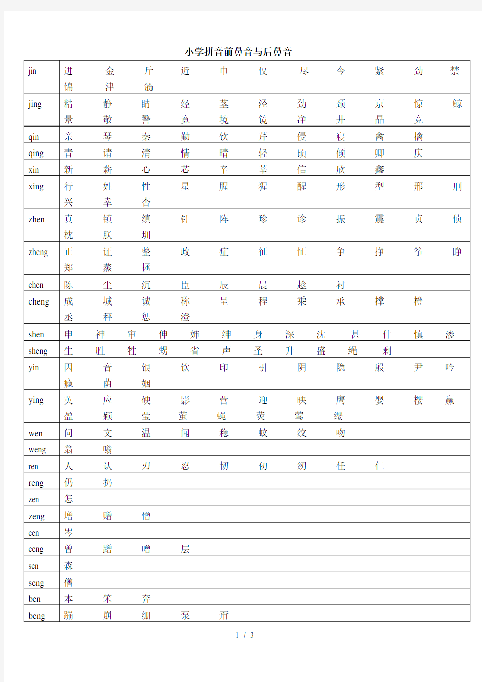 小学拼音前鼻音和后鼻音对照表