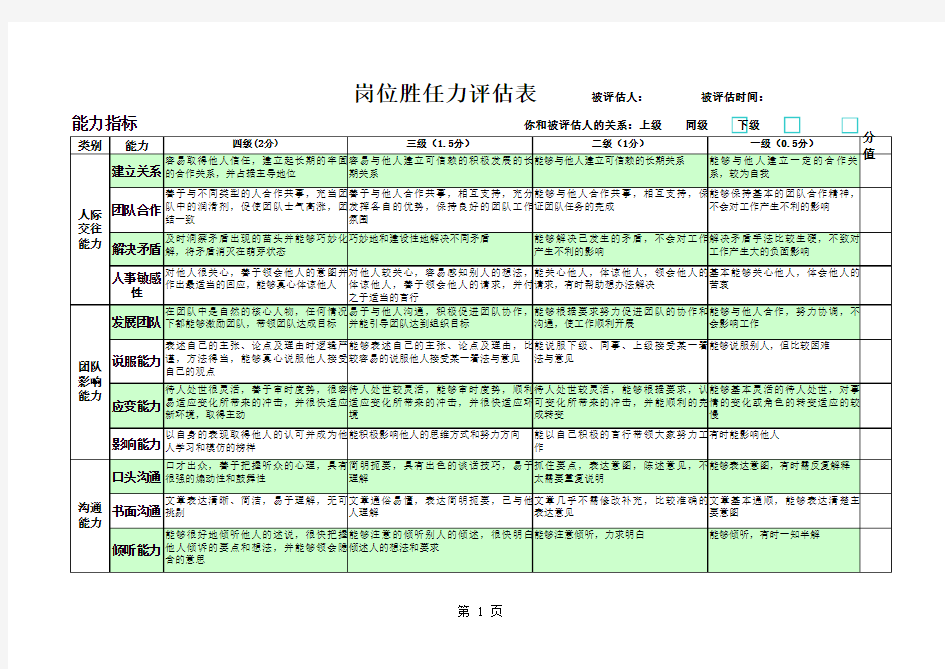 岗位胜任力评估