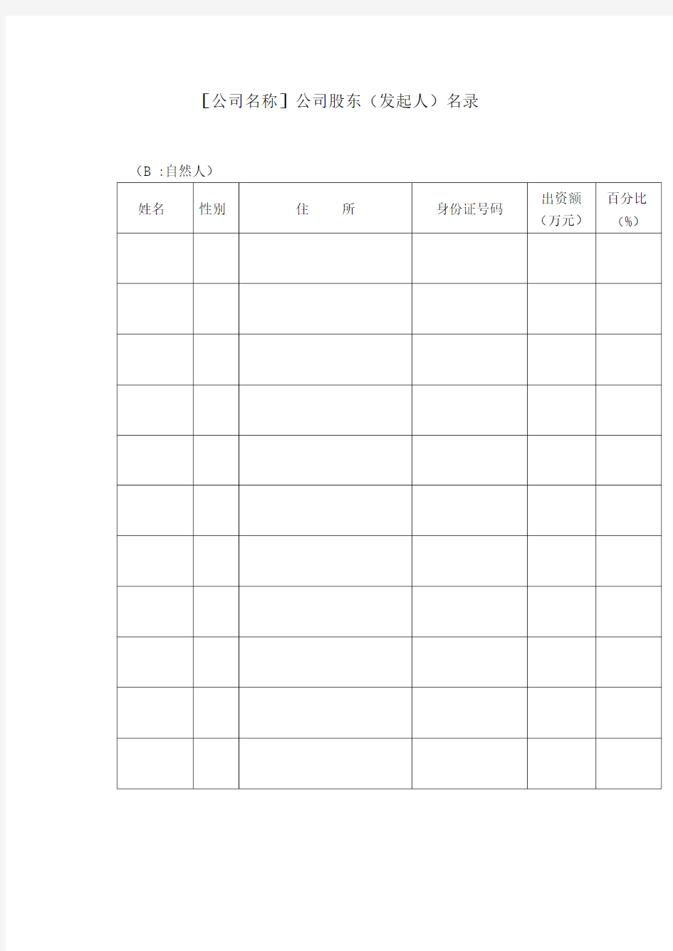 全国最新公司股东名录