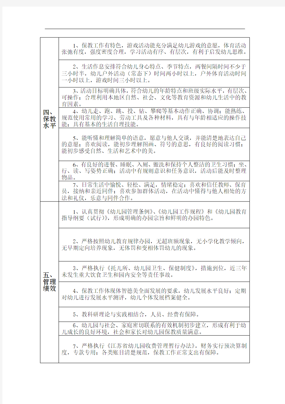 江苏省优质幼儿园评估标准(同名44933)