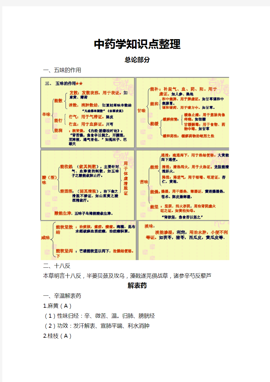 中药学知识点整理