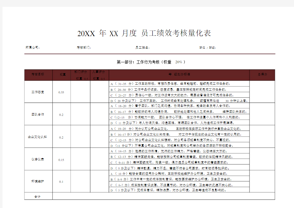 员工绩效考核量化表