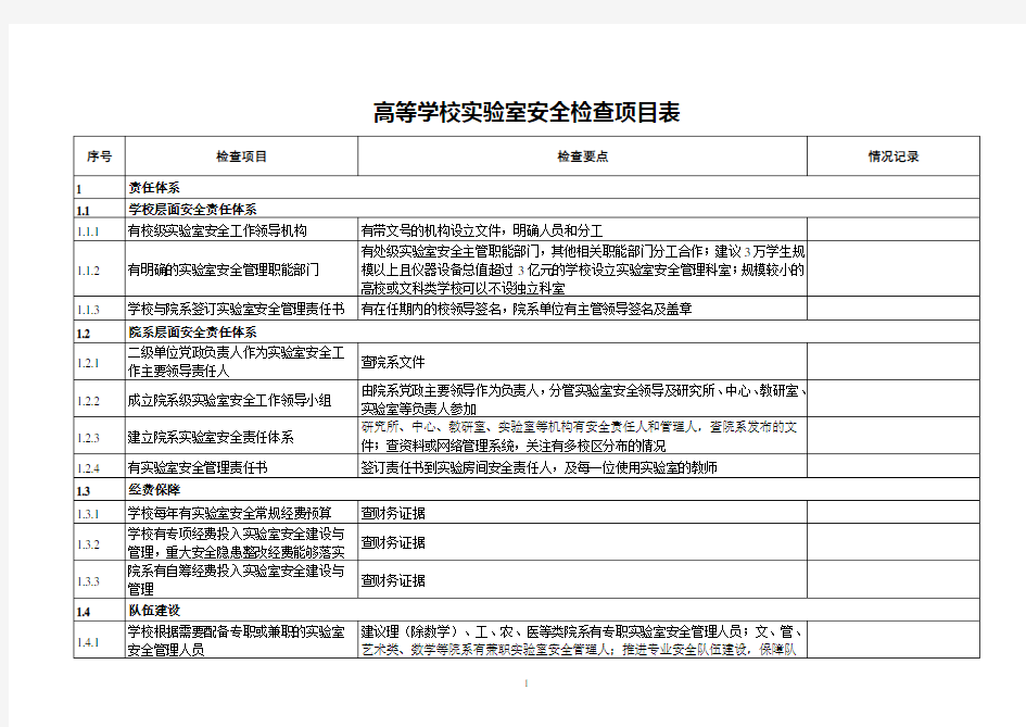 大学高校实验室安全检查项目表