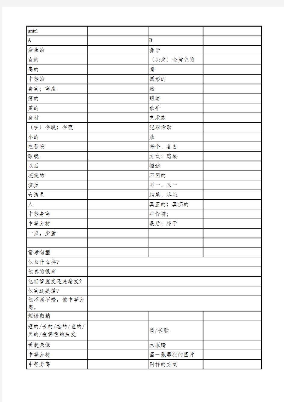 鲁教版七年级英语上册单词短语句型默写表