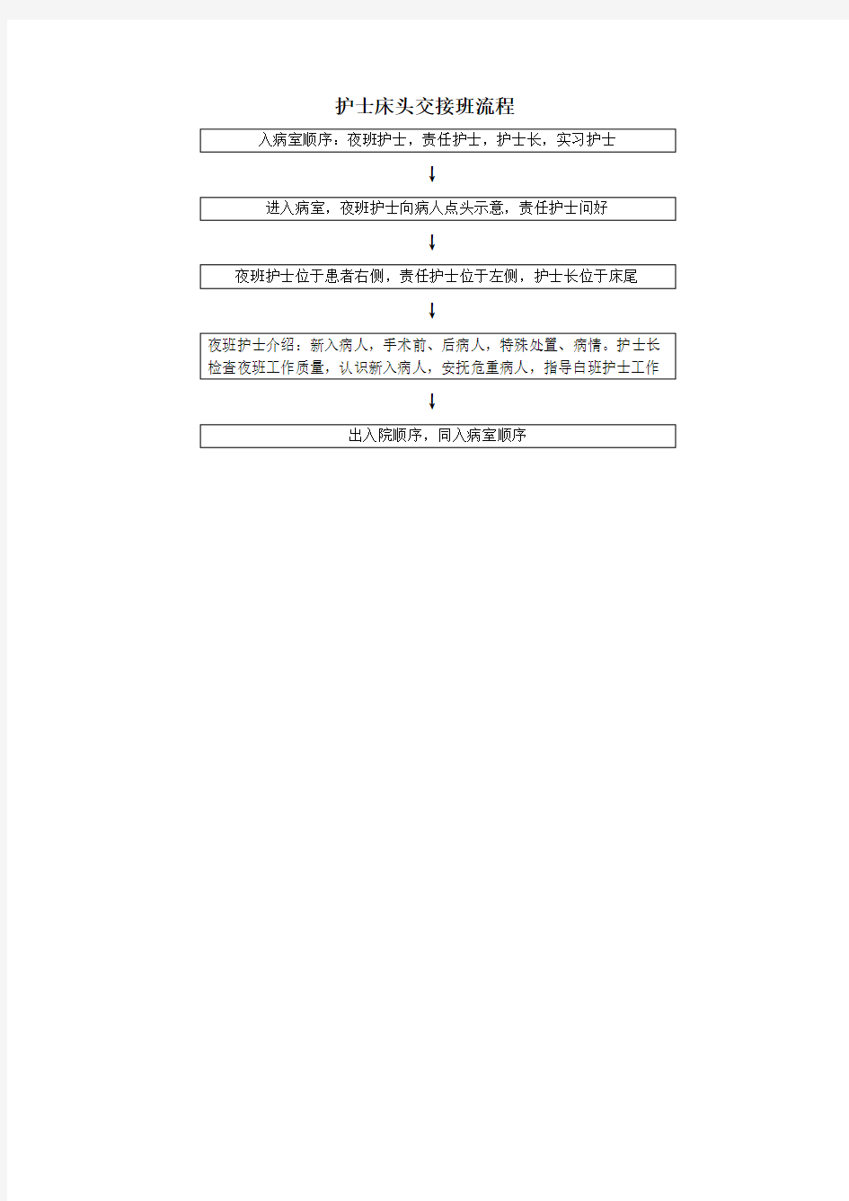 护士床头交接班流程