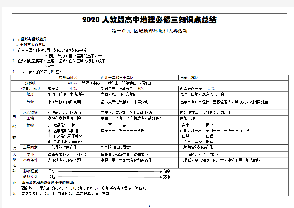 2020人教版高中地理必修三知识点总结