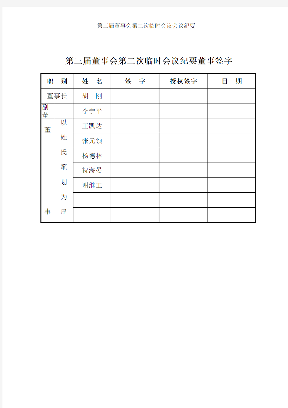 纪要签字页