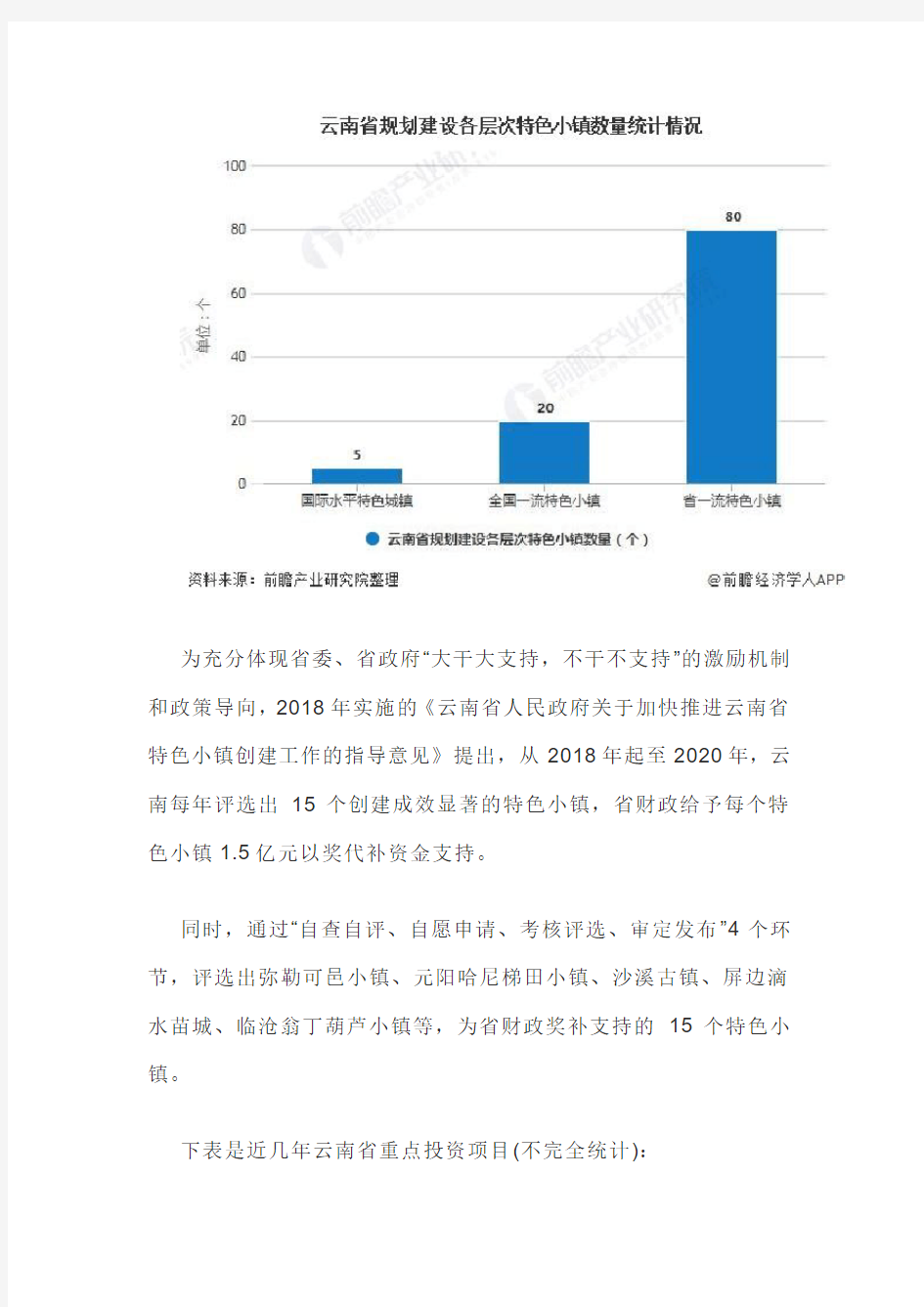 2020年云南省特色小镇行业发展现状分析
