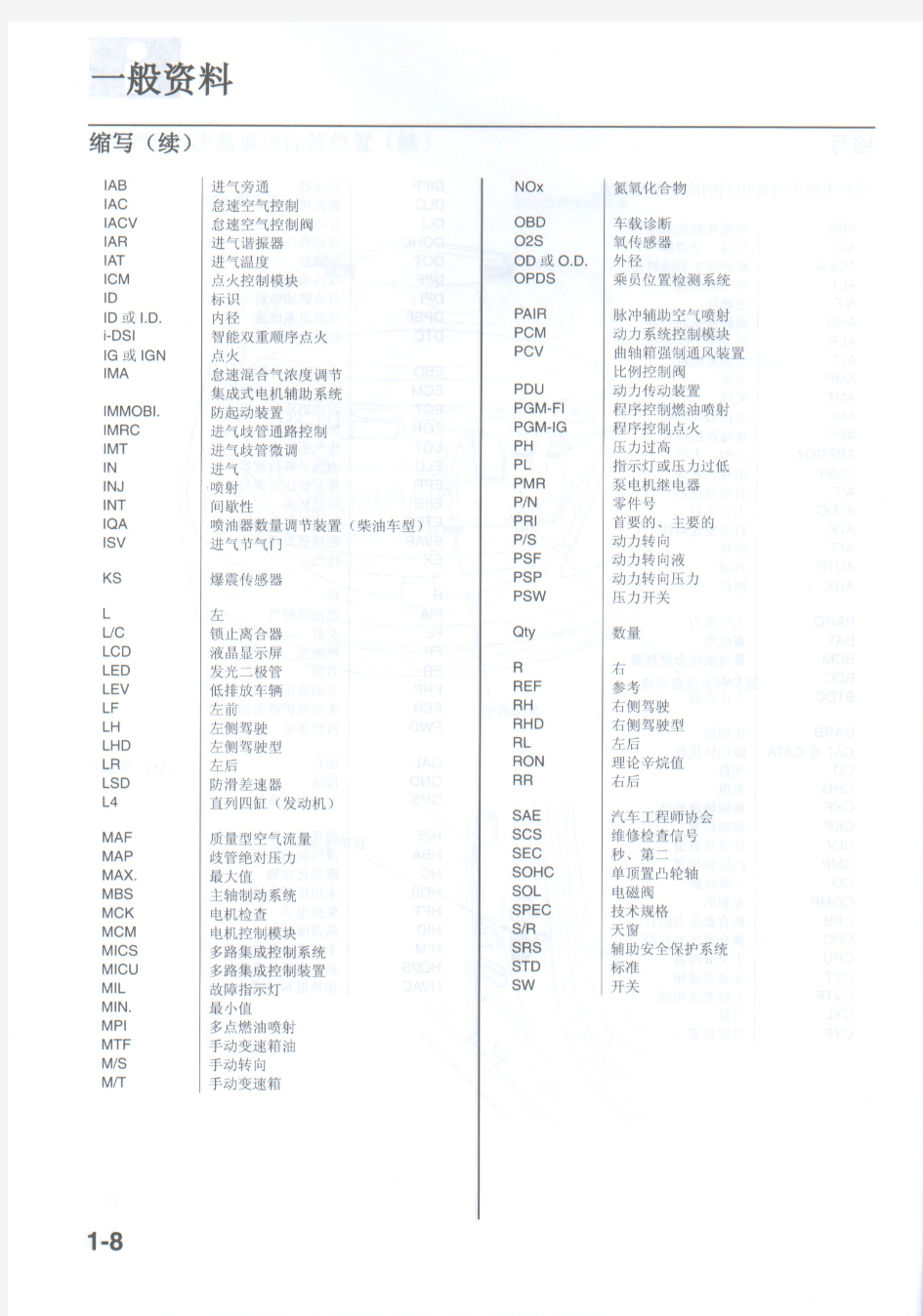 2006广州本田飞度电路图册