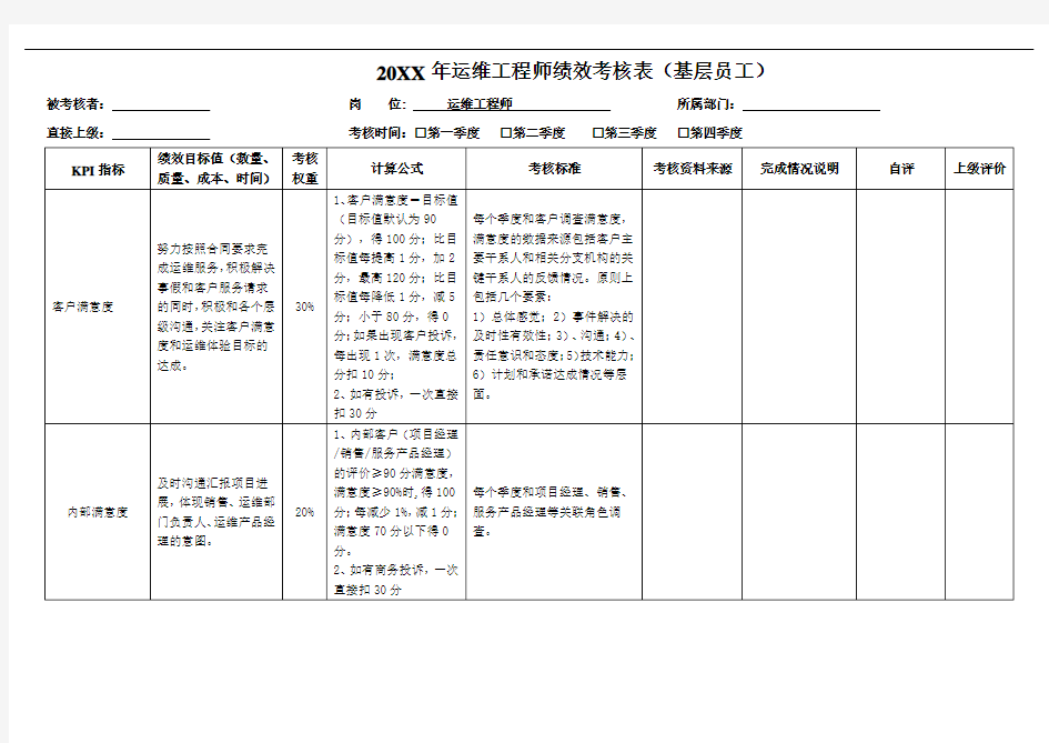 运维工程师绩效考核表-模板