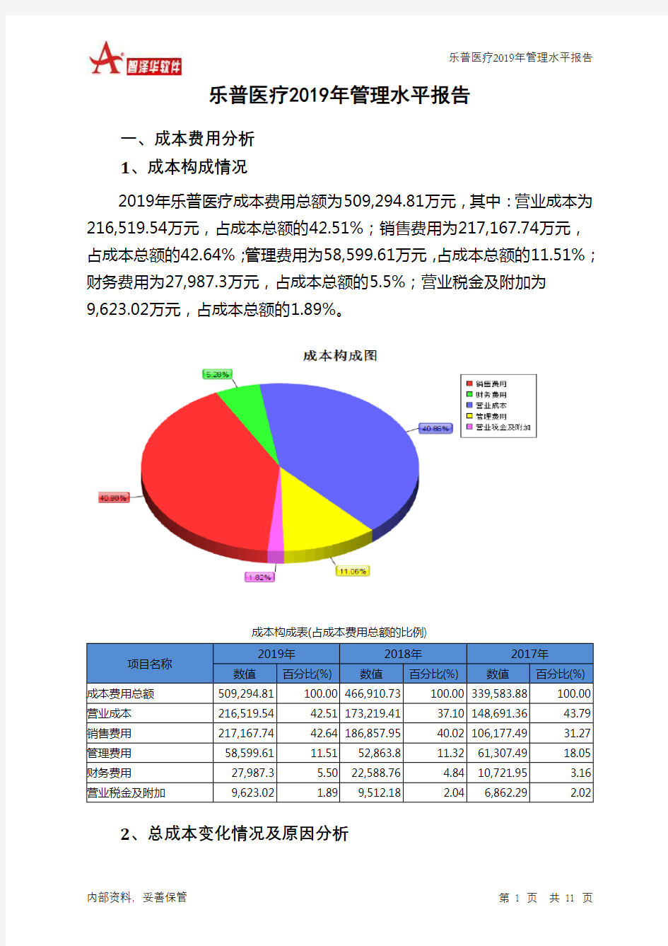 乐普医疗2019年管理水平报告